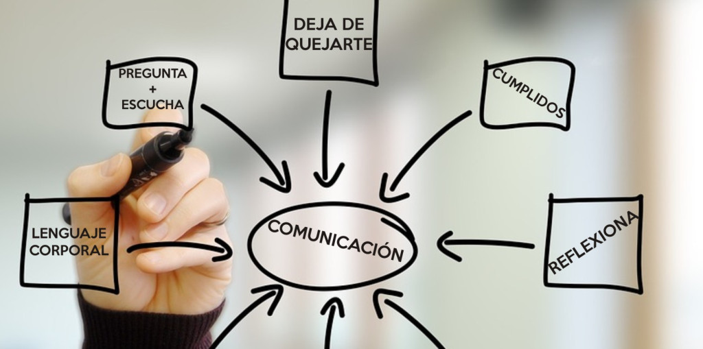COMUNICACION EN LA FARMACIA